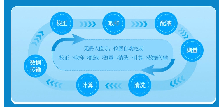 1723094998462334.jpg 高錳酸鹽指數(shù)4.jpg